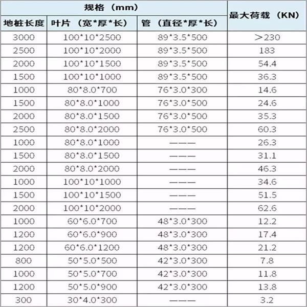 云浮预埋螺旋地桩产品规格尺寸